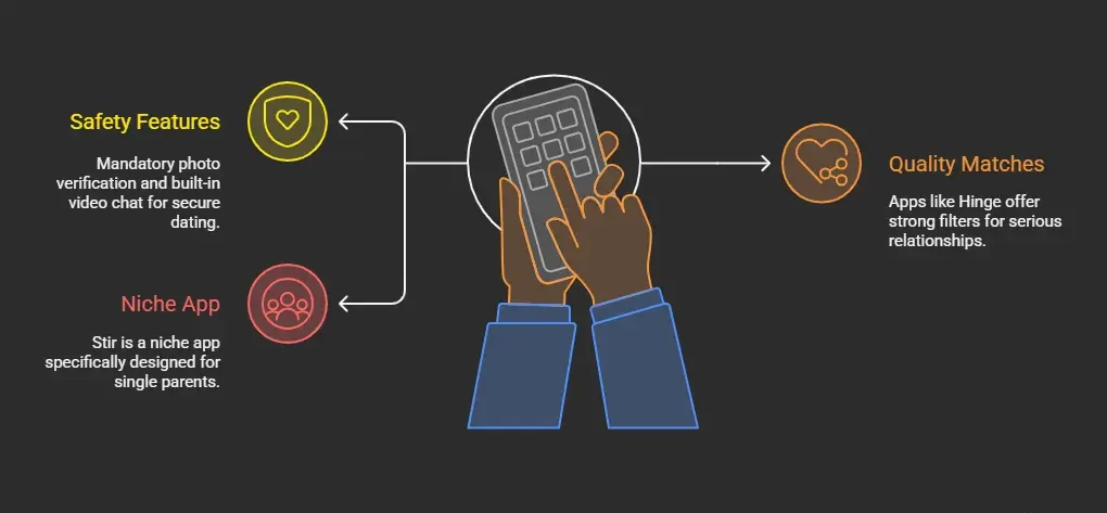 Best Dating Apps for Single Moms in 2026 A Dad’s Review